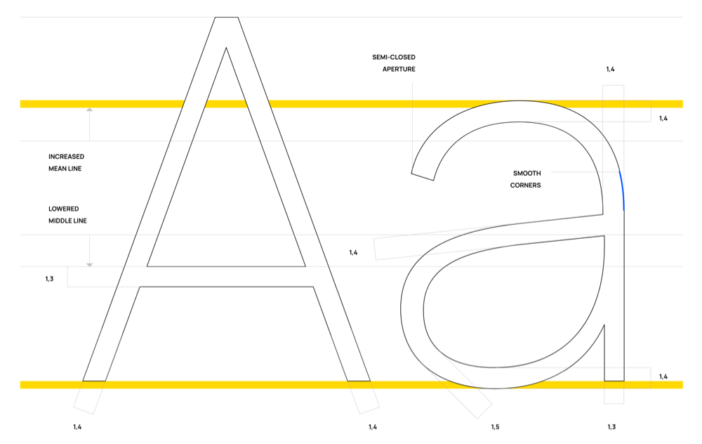 Screenshot-2019-12-30-at-6.48.33-PM Manrope - Free Sans-serif Variable Font