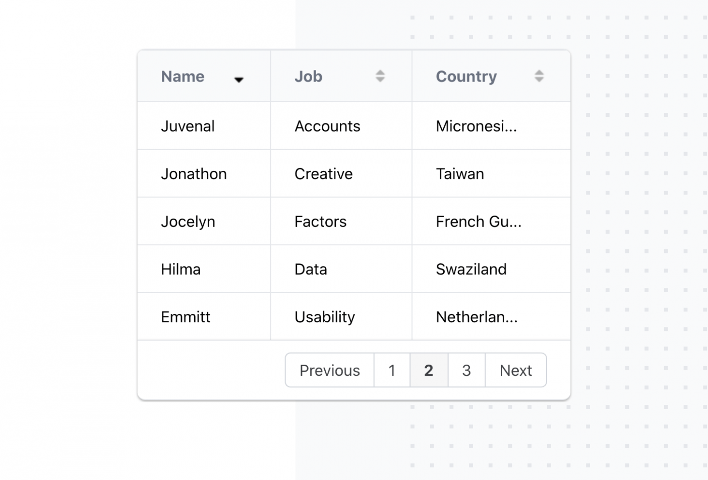 Screenshot-2020-07-09-at-11.14.29-PM-1404x953 6 Best Data Grid Controls to Use in 2020